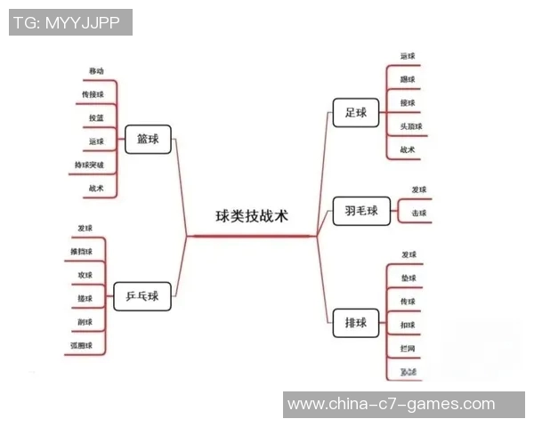 提升篮球专项训练效果的科学方法与实用技巧分享